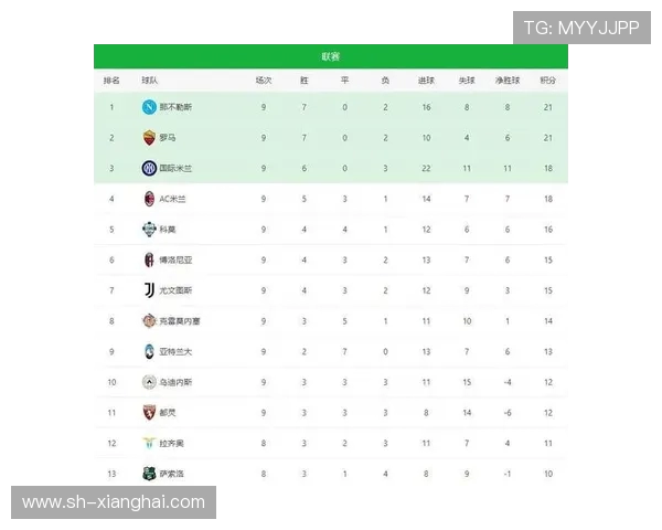 尤文图斯与罗马激战正酣 双方全力争夺意甲积分榜重要位置 尤文图斯与罗马激战正酣 双方全力争夺意甲积分榜重要位置