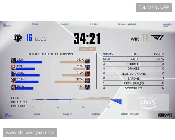 全球总决赛回顾：IG战队的迅猛表现与战术解析