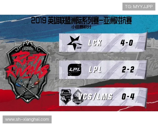 洲际赛分析:FPX在耐力赛中的出色表现与战术调整探讨 洲际赛分析:FPX在耐力赛中的出色表现与战术调整探讨