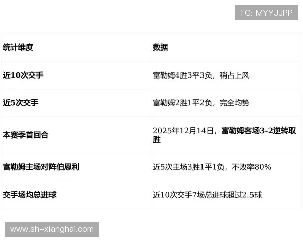 伯恩利与莱切比赛分析及比分推荐策略分享